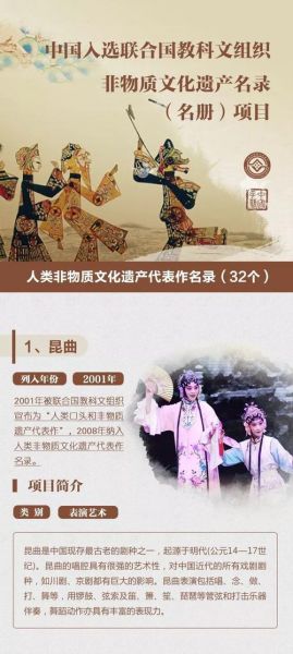 非物质文化遗产账务处理(非遗保护基金会账务处理教程)-第3张图片-八三百科 非物质文化遗产账务处理(非遗保护基金会账务处理教程)-第3张图片-八三百科