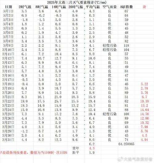 佳木斯气候变迁历史简介（佳木斯气候变迁趋势全解2025）-第1张图片-八三百科