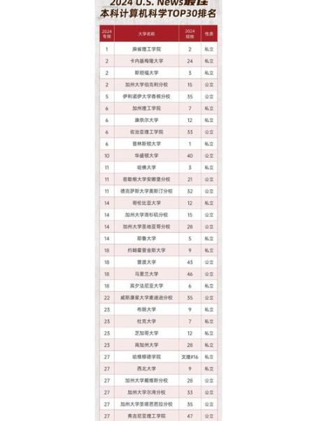 超导量子计算 国外大学（美国顶尖超导量子计算研究大学排名）-第2张图片-八三百科