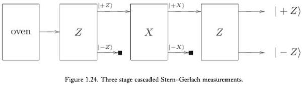 量子通讯及计算技术（量子通信计算技术通俗解释）-第3张图片-八三百科