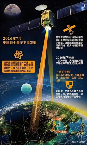 量子通讯及计算技术（量子通信计算技术通俗解释）-第1张图片-八三百科