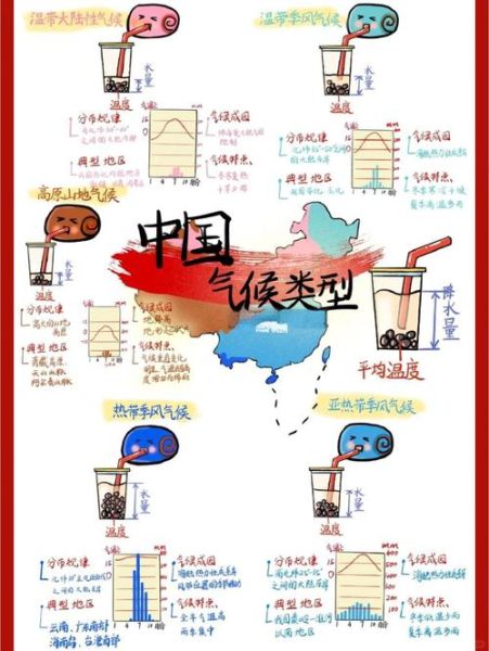 气候变迁历史背景（气候变迁历史阶段解析）-第2张图片-八三百科