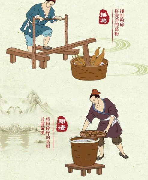 葛根非物质文化遗产(葛根炮制工艺非遗如何学习)-第3张图片-八三百科 葛根非物质文化遗产(葛根炮制工艺非遗如何学习)-第3张图片-八三百科