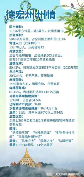 德宏的气候变迁历史（德宏气候变迁历史与未来预测全解析）-第1张图片-八三百科