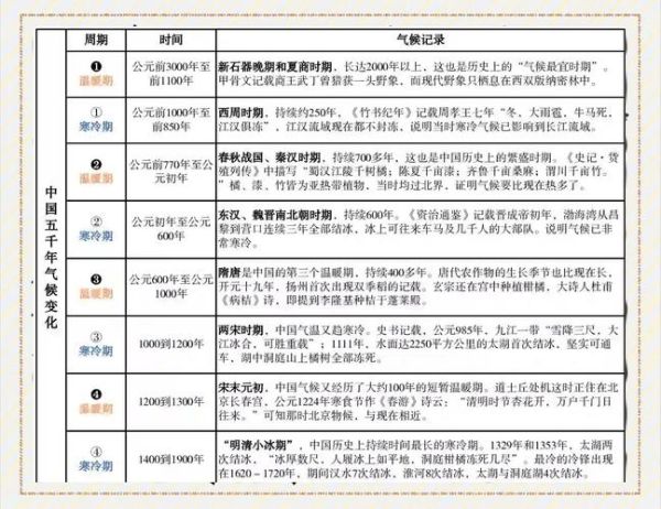 气候变迁的历史过程（气候变迁的历史过程真相）-第2张图片-八三百科
