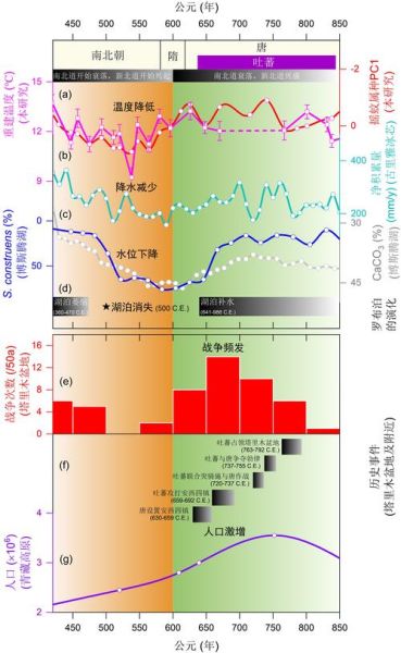 戈壁滩气候变迁历史（戈壁滩近百年气候变迁如何影响丝绸之路）-第2张图片-八三百科