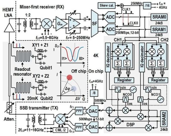 量子计算室温超导原理图（量子计算室温超导原理图解）-第2张图片-八三百科