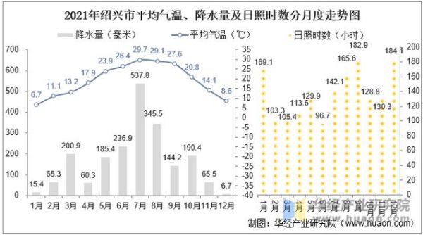 巢湖市历史气候变迁情况（巢湖市近50年气温与降水量变化详解）-第1张图片-八三百科
