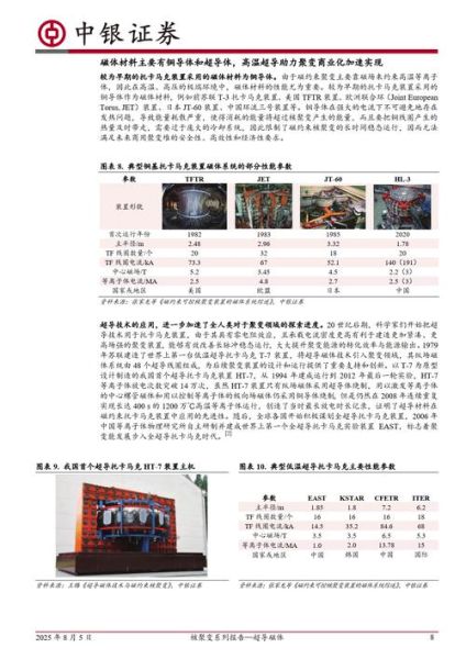 核聚变 超导 量子计算（核聚变超导磁体为何依赖量子计算优化设计）-第2张图片-八三百科