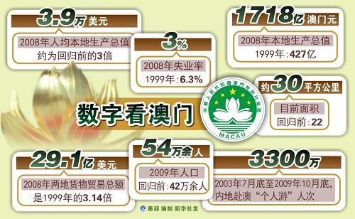 澳门气候变迁历史图表（澳门气候变迁历史图表怎么看）-第2张图片-八三百科