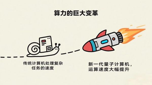 上海量子计算机技术研究（上海量子计算机研究所最新进展有哪些）-第2张图片-八三百科
