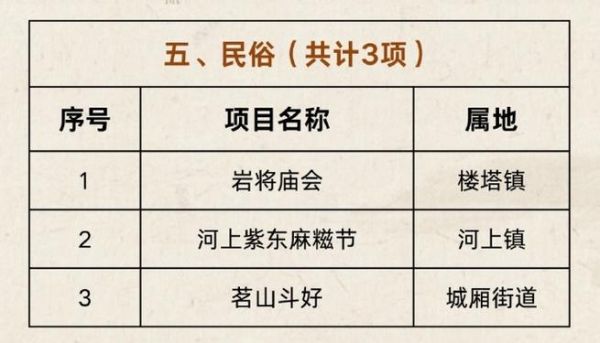 萧山非物质文化遗产公示（萧山非遗公示名单公布在哪查）-第1张图片-八三百科