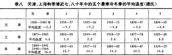 竺可桢历史气候变迁表（竺可桢历史气候变迁表怎么用？新手指南）-第3张图片-八三百科