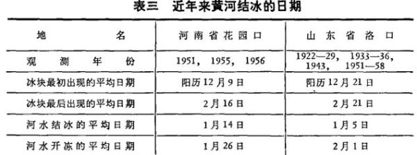 竺可桢历史气候变迁表（竺可桢历史气候变迁表怎么用？新手指南）-第2张图片-八三百科
