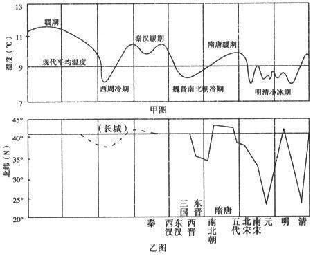 气候变迁和历史变化（气候变迁如何改变中国王朝更替）-第3张图片-八三百科