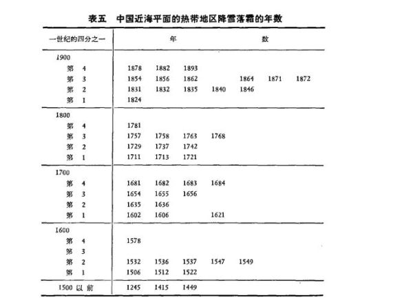 北方气候变迁历史(北方气候变迁历史五千年)-第3张图片-八三百科 北方气候变迁历史(北方气候变迁历史五千年)-第3张图片-八三百科