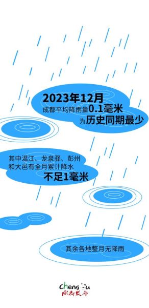 成都气候变迁历史图片-第2张图片-八三百科 成都气候变迁历史图片-第2张图片-八三百科
