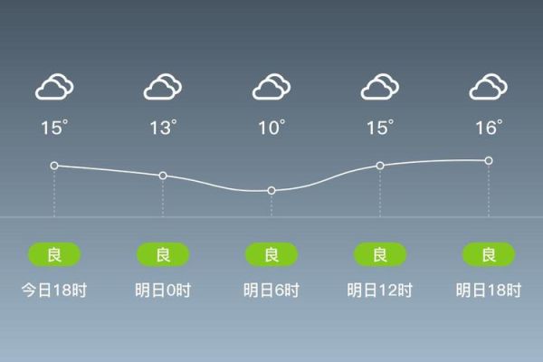 旌德县历史气候变迁（旌德县近百年气候变迁完整记录）-第2张图片-八三百科