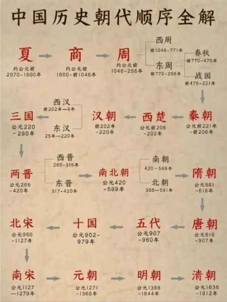 周朝历史气候变迁(周朝气候变迁对农耕的影响)-第2张图片-八三百科 周朝历史气候变迁(周朝气候变迁对农耕的影响)-第2张图片-八三百科