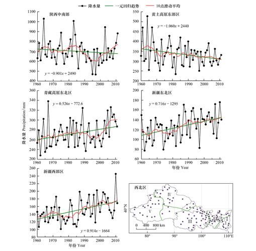 西北气候变迁历史（西北地区气候变迁历史）-第2张图片-八三百科