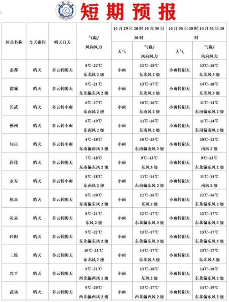 咸阳气候变迁历史记录表(咸阳百年气温变化曲线表怎么看)-第2张图片-八三百科 咸阳气候变迁历史记录表(咸阳百年气温变化曲线表怎么看)-第2张图片-八三百科