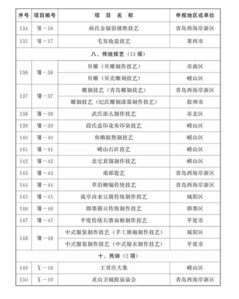 兖城非物质文化遗产名录（兖城非物质文化遗产最新完整名录）-第2张图片-八三百科