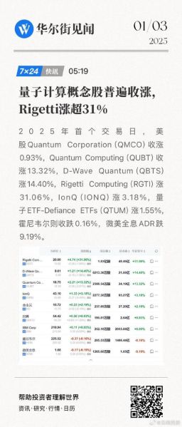 超导量子云计算相关股票（超导量子云计算相关股票推荐）-第2张图片-八三百科