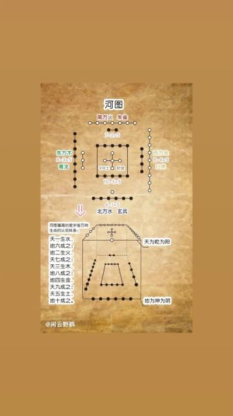 非物质文化遗产河图洛书(河图洛书到底是什么意思)-第2张图片-八三百科 非物质文化遗产河图洛书(河图洛书到底是什么意思)-第2张图片-八三百科