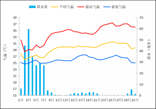 广东气候变迁历史图-第3张图片-八三百科