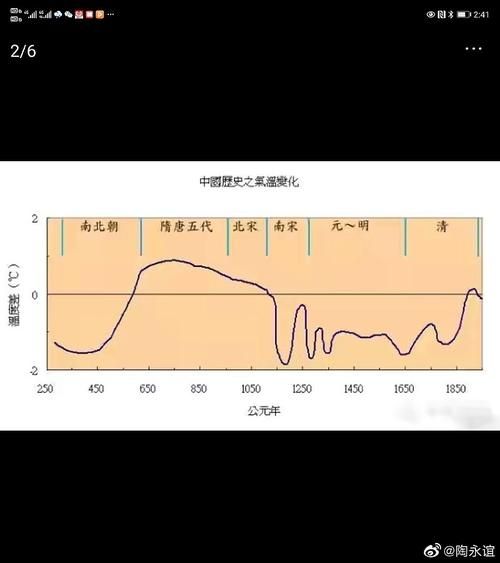 中国历史气候变迁的大势（中国历史气候变迁的大势是什么）-第2张图片-八三百科