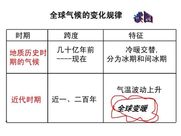 历史时期气候变迁思考题(历史时期气候变迁的原因与规律)-第1张图片-八三百科 历史时期气候变迁思考题(历史时期气候变迁的原因与规律)-第1张图片-八三百科