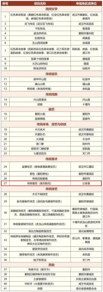 济宁非物质文化遗产公示（济宁非物质文化遗产有哪些非遗项目最新公示）-第3张图片-八三百科