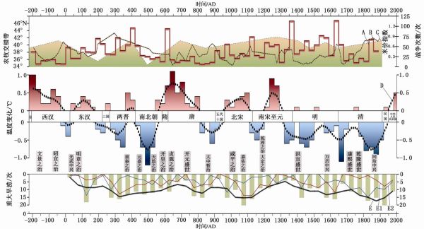 我国历史气候变迁(我国气候历史变化时间表完整版)-第2张图片-八三百科 我国历史气候变迁(我国气候历史变化时间表完整版)-第2张图片-八三百科