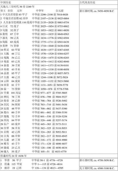 阴山气候变迁历史记录表-第2张图片-八三百科