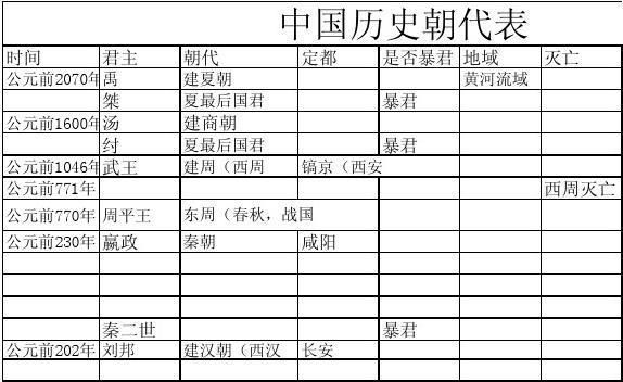 阴山气候变迁历史记录表-第3张图片-八三百科