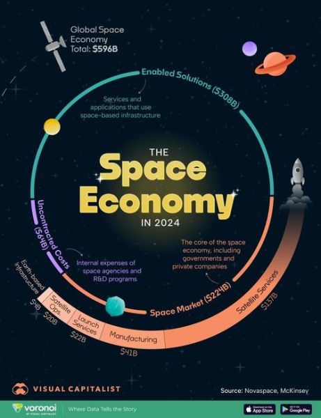 太空经济（太空经济创业从哪起步）-第2张图片-八三百科