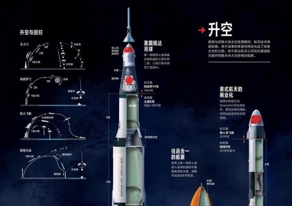 太空经济（太空经济创业从哪起步）-第3张图片-八三百科