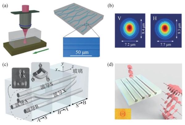 光量子计算核心技术（光量子计算核心技术有哪些）-第2张图片-八三百科