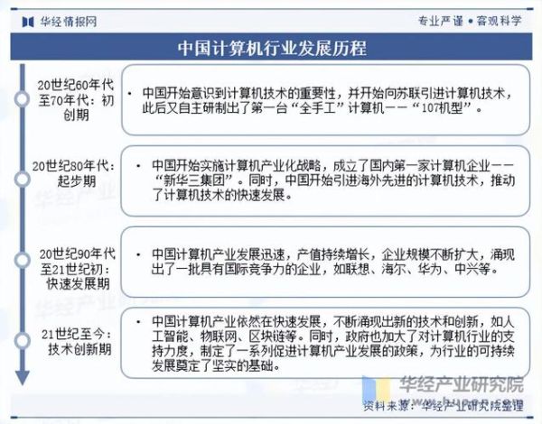 国内首批量子计算机技术（国内首批量子计算机技术现在发展到什么水平了）-第1张图片-八三百科