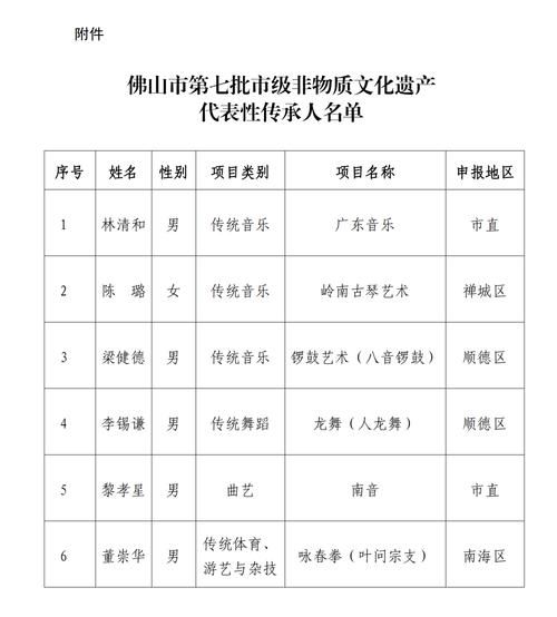 大良非物质文化遗产（大良非物质文化遗产完整名单）-第1张图片-八三百科