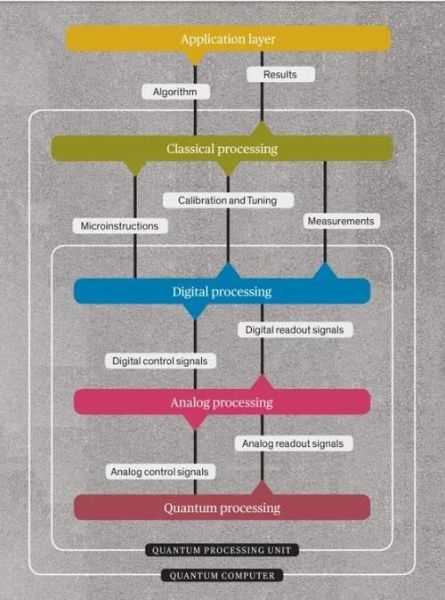 量子计算机技术蓝图（量子计算机技术蓝图入门指南）-第3张图片-八三百科
