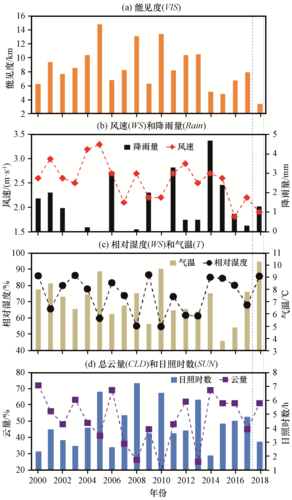 气候变迁2018历史(2018气候变迁历史大事件时间表)-第2张图片-八三百科 气候变迁2018历史(2018气候变迁历史大事件时间表)-第2张图片-八三百科