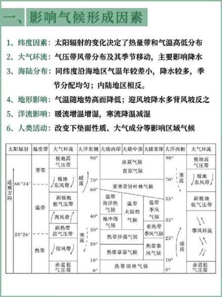 气候变迁与历史进程（气候变迁如何塑造历史进程）-第3张图片-八三百科