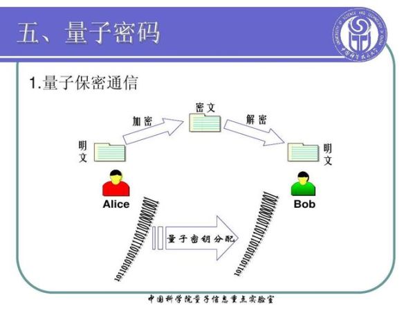 量子计算加密技术（量子计算加密原理小白入门图解）-第2张图片-八三百科