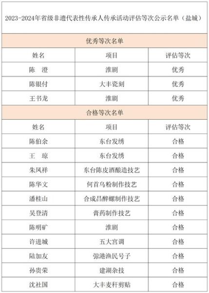 盐城非物质文化遗产目录（盐城非遗有哪些项目值得打卡？）-第1张图片-八三百科