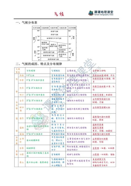 气候变迁历史周期规律（气候变迁历史周期规律多少年）-第3张图片-八三百科