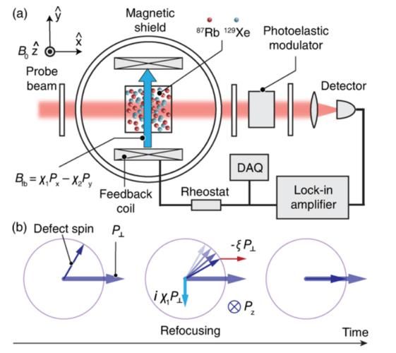 量子计算机 超导 原理（超导量子计算机原理解析）-第2张图片-八三百科
