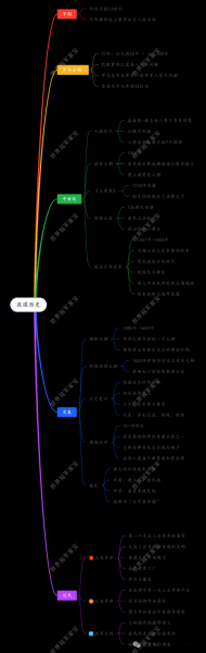 英国气候变迁历史简介图（英国气候变迁历史概览图）-第1张图片-八三百科