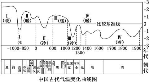 平度气候变迁历史记录（平度近百年气候变迁史小白入门图解）-第3张图片-八三百科