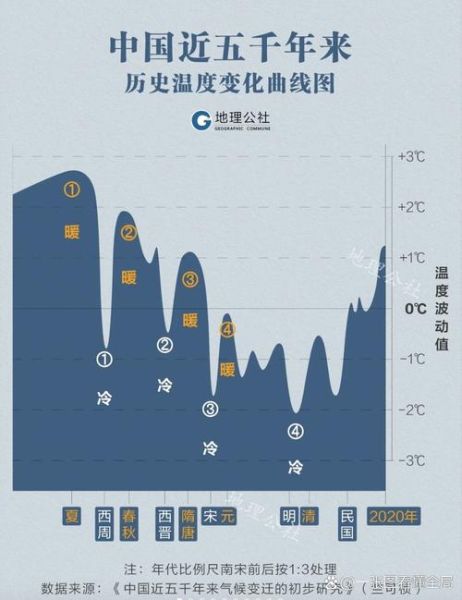 平度气候变迁历史记录（平度近百年气候变迁史小白入门图解）-第2张图片-八三百科